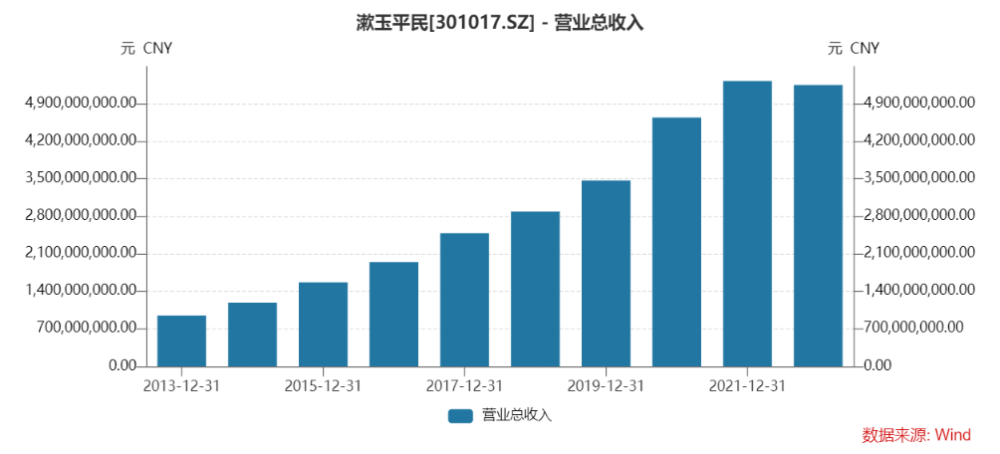 年内最大房地产并购成交，华夏幸福亏了21亿002231奥维通信2022已更新(微博/网易)
