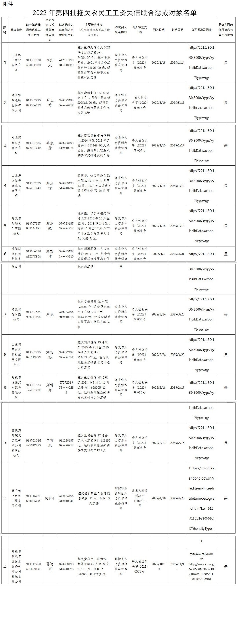 山东省人社厅公布20起重大违法行为及欠薪惩戒对象名单