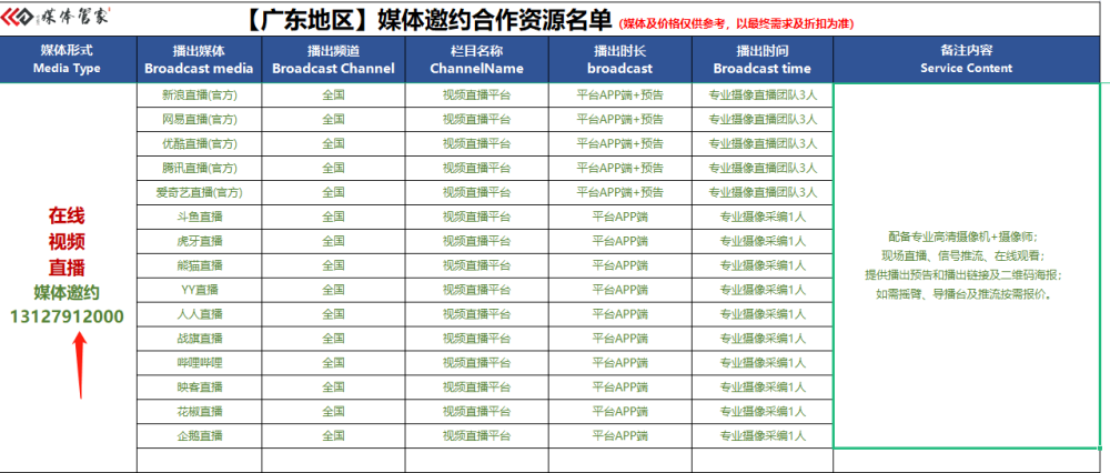 媒体邀约什么是网络视频直播分发