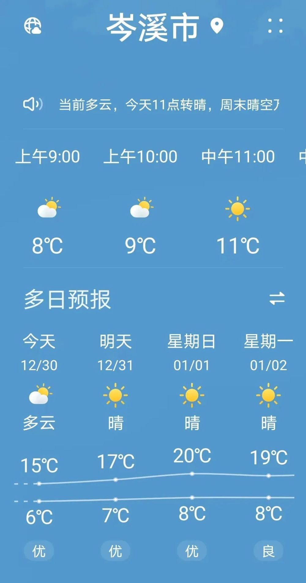 天氣預報2022年12月31日(週六),2023年1月1日(週日),2023年1月2日