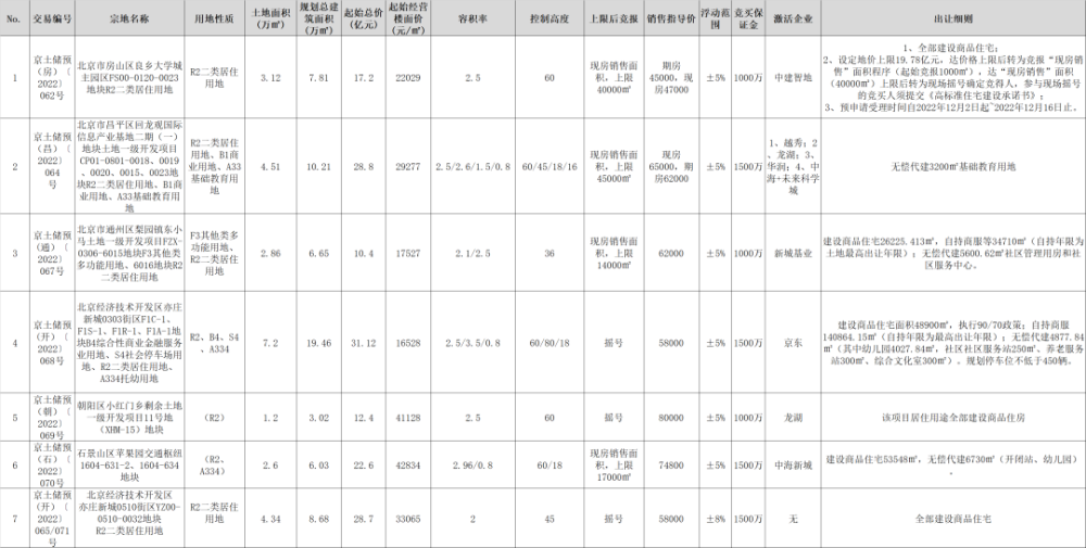 高德注册-高德代理-高德官方网站-孔令文财经网_学习股票内容