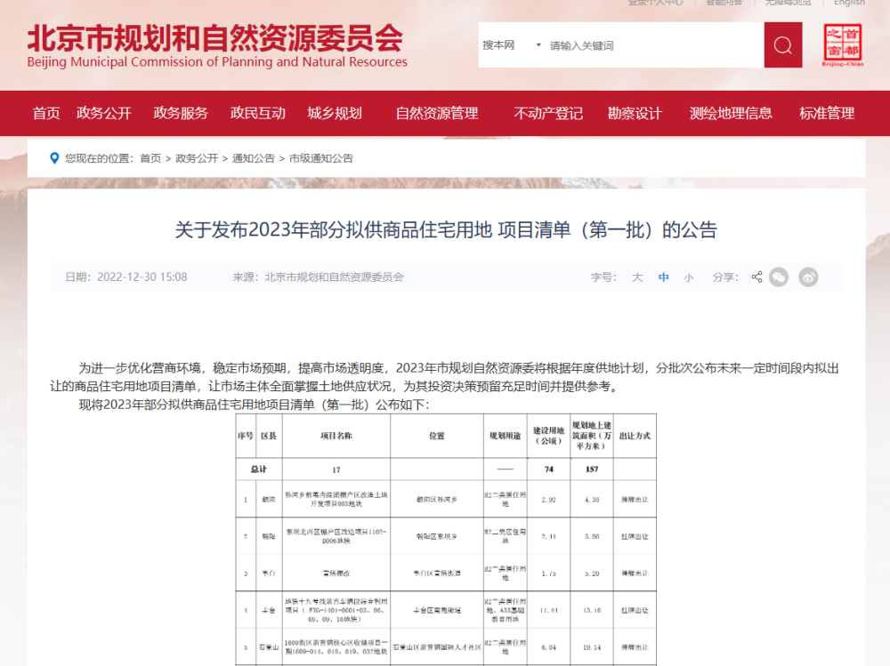 17宗，北京2023年一批拟供地名单出炉！上海财经大学怎么样2022已更新(新华网/腾讯)