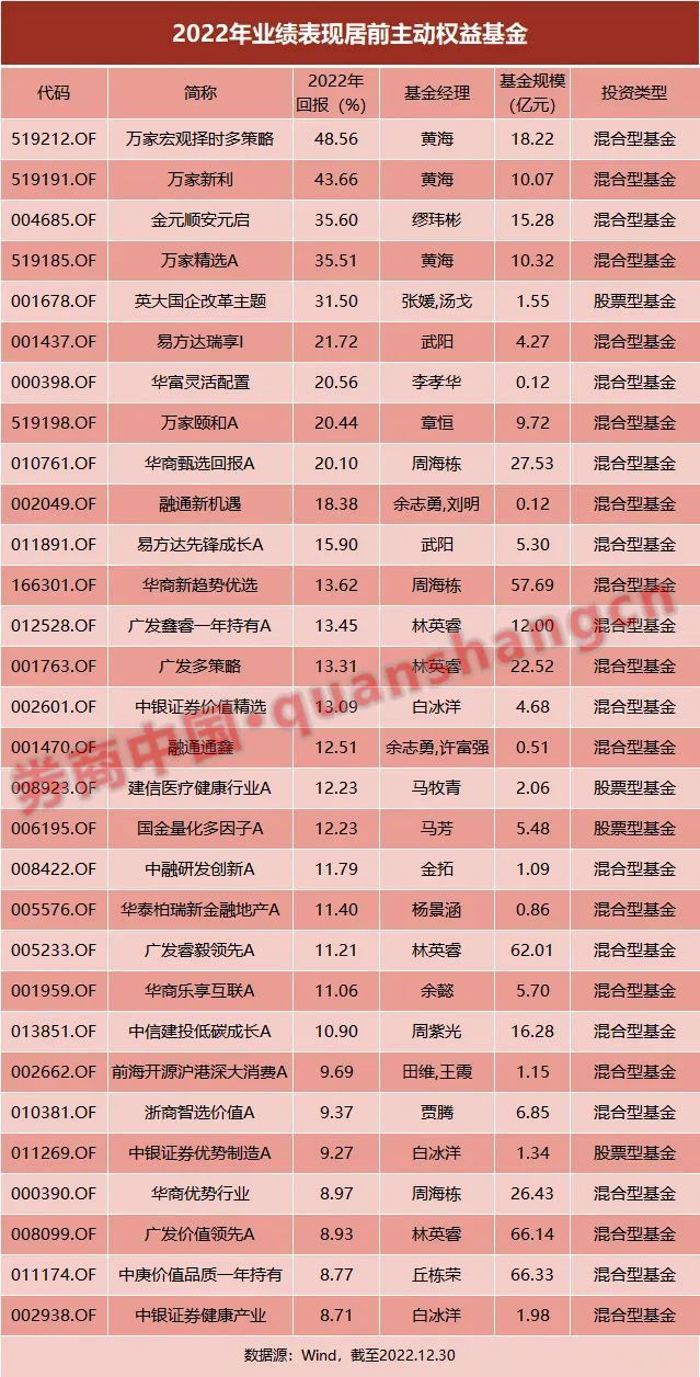 业绩连续三年下滑，上市首日股价却大涨70％，星空华文能否唱好“中国好声音”？阳东区实验学校六年级上册音乐书本目录2022已更新(知乎/新华网)