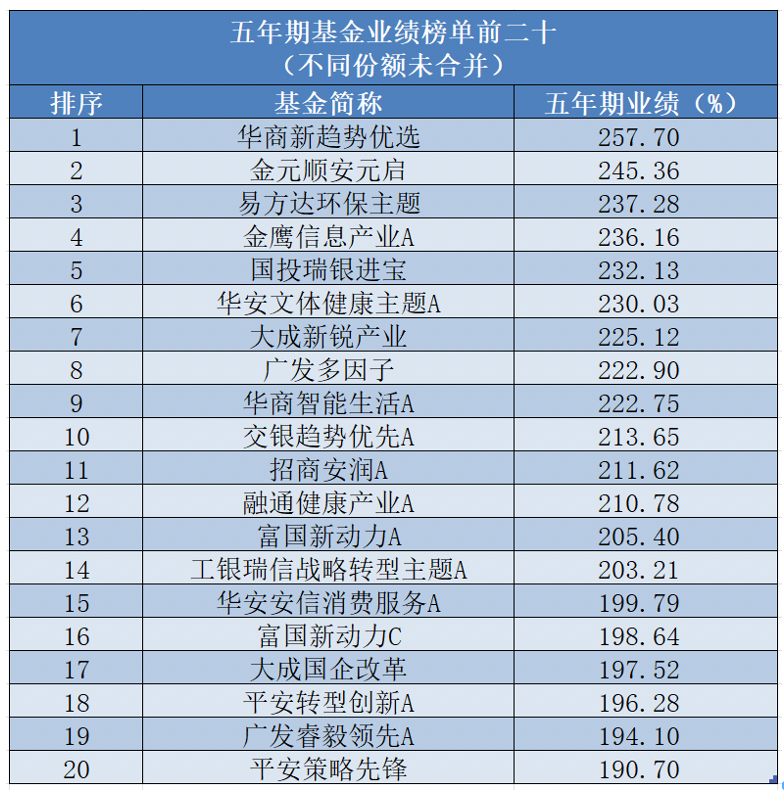 美国科技股跌成狗，六大科技公司市值跌惨，缩水最多的是老板？第四英语2022已更新(今日/知乎)