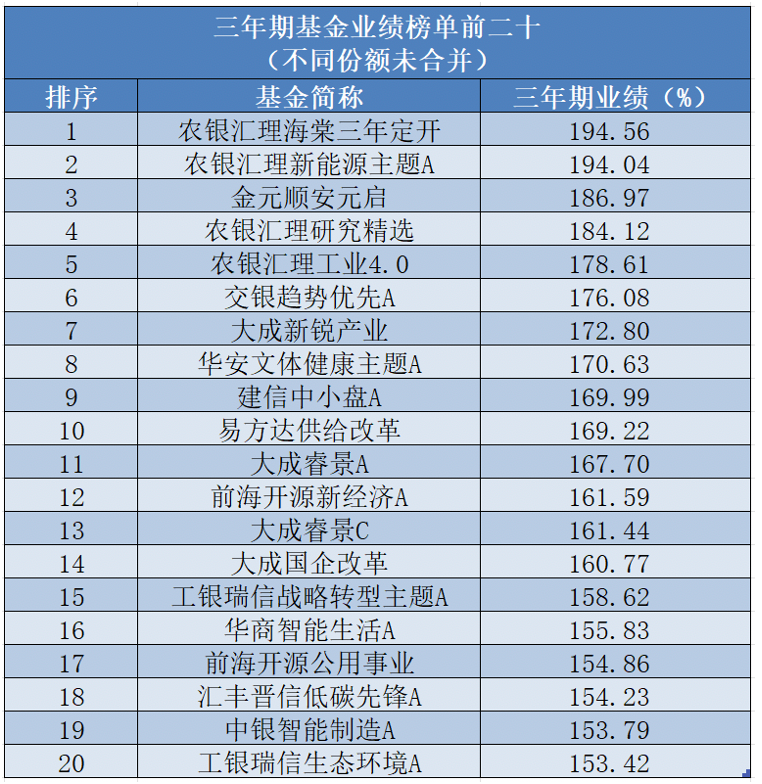 美国科技股跌成狗，六大科技公司市值跌惨，缩水最多的是老板？第四英语2022已更新(今日/知乎)