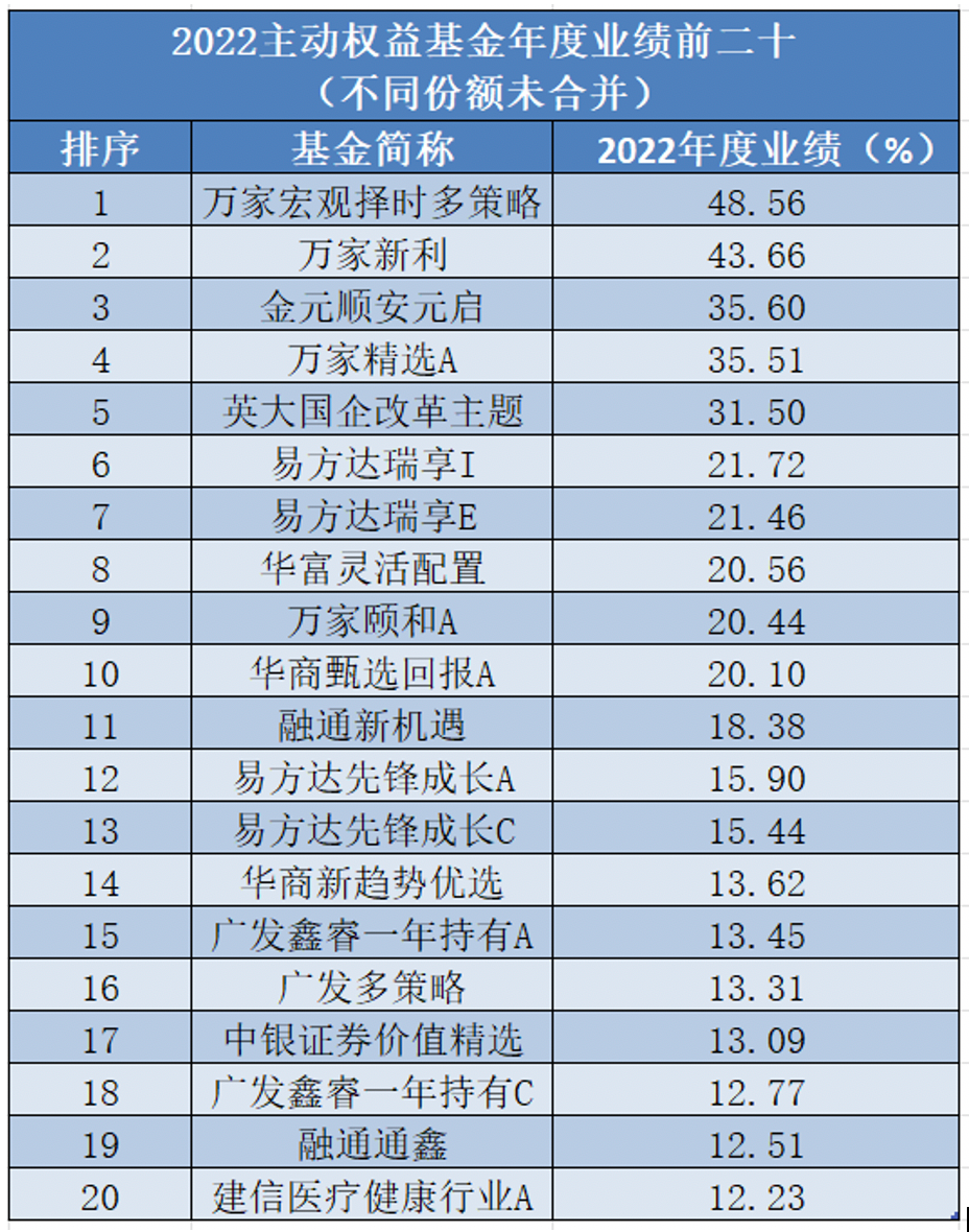 美国科技股跌成狗，六大科技公司市值跌惨，缩水最多的是老板？第四英语2022已更新(今日/知乎)