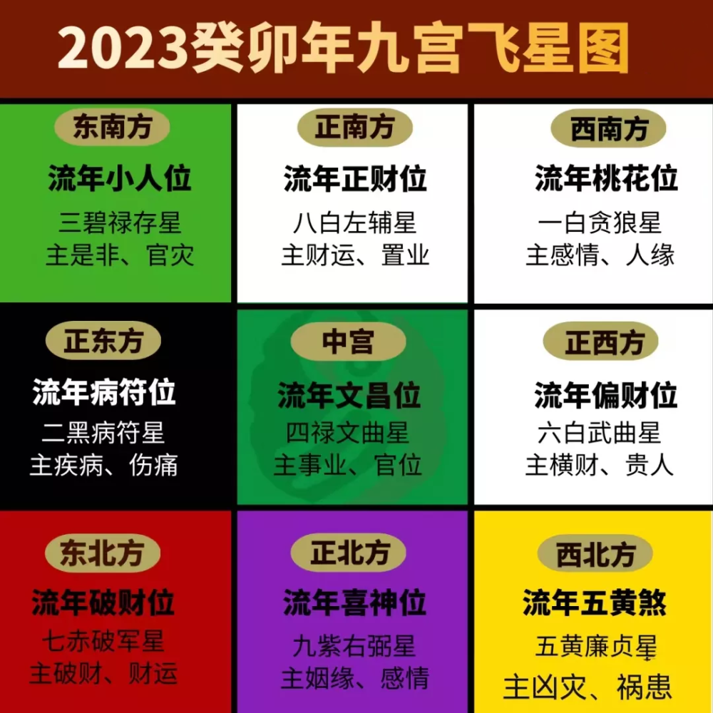 2023年你家中的財位在哪裡如何催旺財位