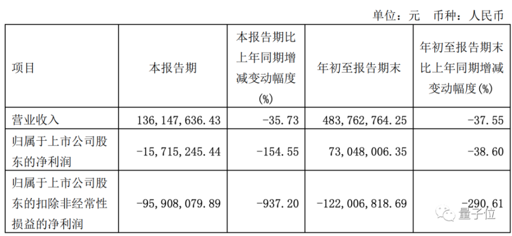 国产32核服务器CPU验证成功，100％自主指令架构4
