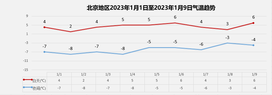 北京白天晴朗持续气温回升适宜户外活动抖音上留微信的目的2022已更新(微博/知乎)