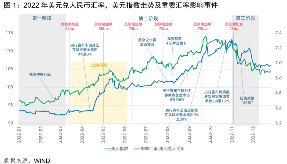人民币对澳大利亚元走势_澳大利亚元兑人民币的走势_澳大利亚币走势预测