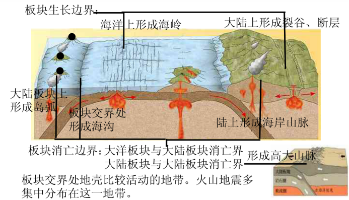 高三地理 地球表面形态知识整理 地理基础简答题汇集 等压线的判读技巧及其相关应用 腾讯新闻
