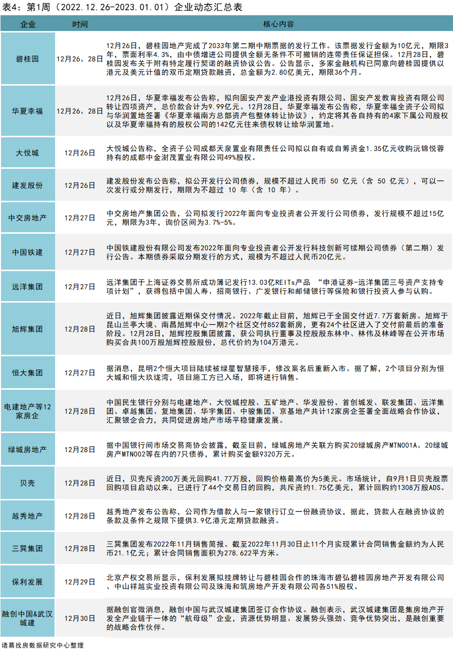 包含四川成都成金物业服务企业信用资产转让项目的词条