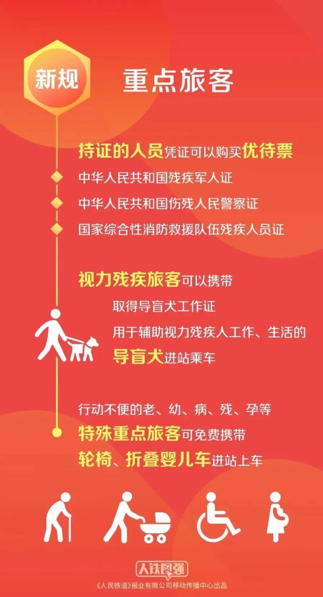 今天起,购买火车票有新变化!_腾讯新闻
