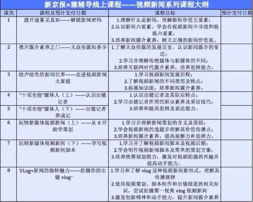 公开表达思辨—多元观察,创新思考媒介素养—解读信息,正向传播让