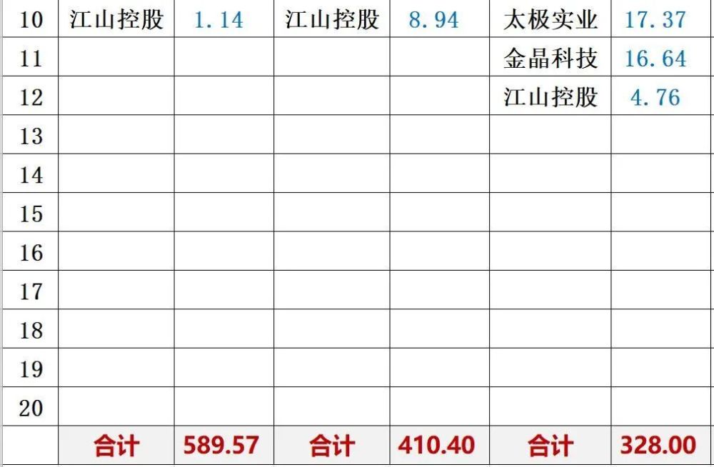 光伏市值蒸发10000亿！芝华士科技布打理2023已更新(腾讯/哔哩哔哩)