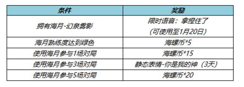 《原神》总收入已超40亿美元中日美韩玩家氪金最猛陕西北斗gps2023已更新(知乎/腾讯)