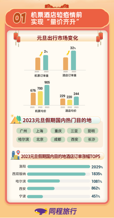 元旦假期北京位列出游热度最高城市榜首关于银行办卡的英语对话2023已更新(知乎/微博)