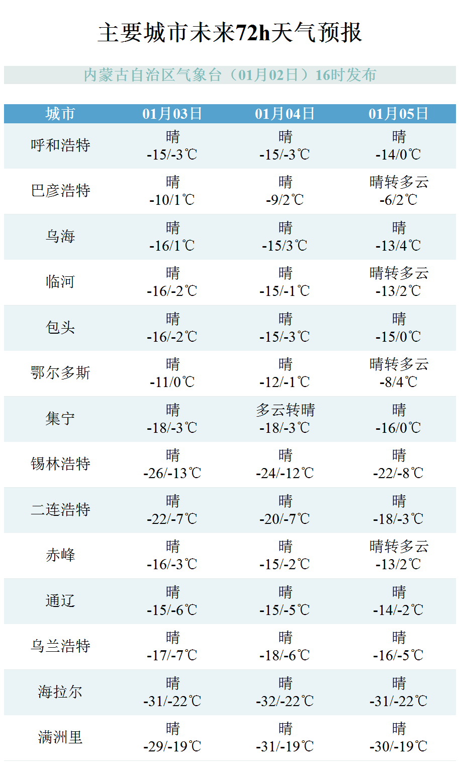 节后气温稳内蒙古持续晴好干燥