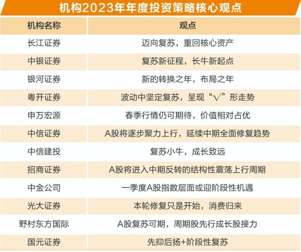 火线梳理！2023年机构二十大潜力股新鲜出炉企鹅电竞如何提现2023已更新(腾讯/新华网)