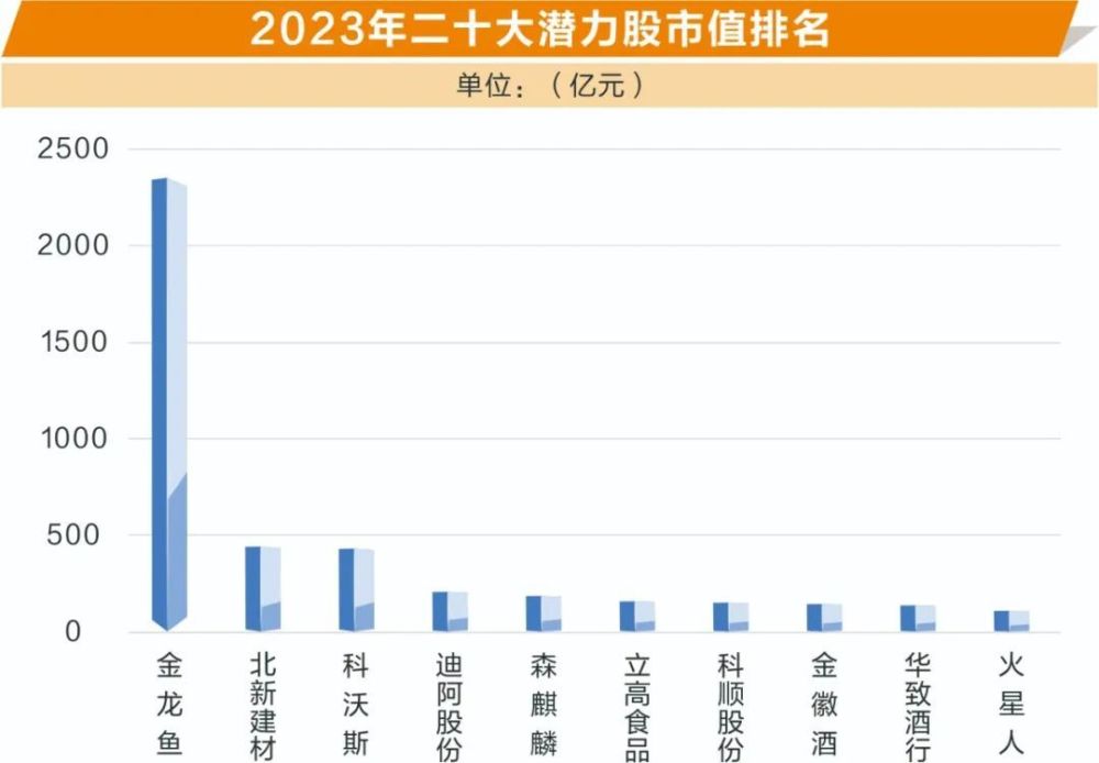 火线梳理！2023年机构二十大潜力股新鲜出炉企鹅电竞如何提现2023已更新(腾讯/新华网)