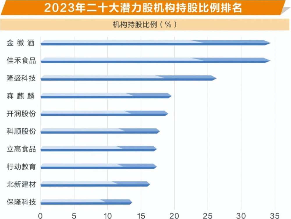 火线梳理！2023年机构二十大潜力股新鲜出炉企鹅电竞如何提现2023已更新(腾讯/新华网)