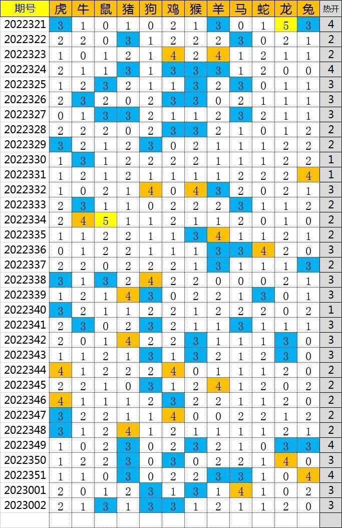 快樂8第2023003期12生肖走勢圖純圖形不預測號碼