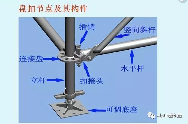 盘扣式脚手架搭设规范图片