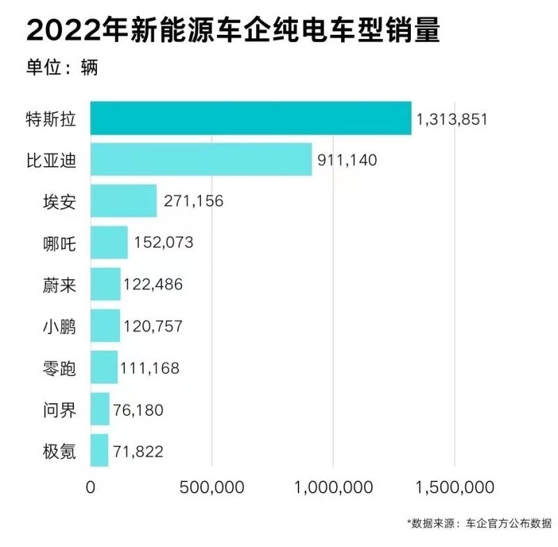 中国开启2023外交新征程，多国领导人计划访华北斗卫星多少颗2023已更新(网易/今日)