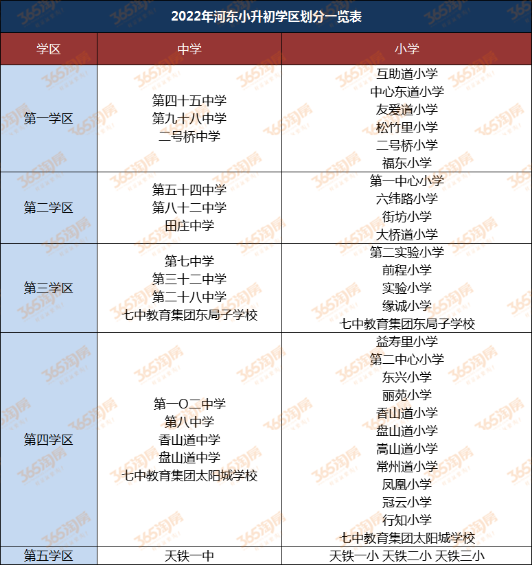 2023年新洲區小學入學劃片一覽表(2023年新洲區小學入學劃片一覽表圖)