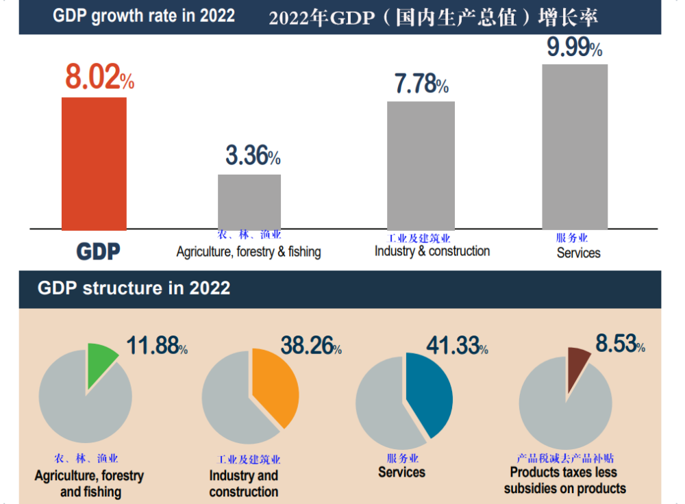 越南经济现状图片