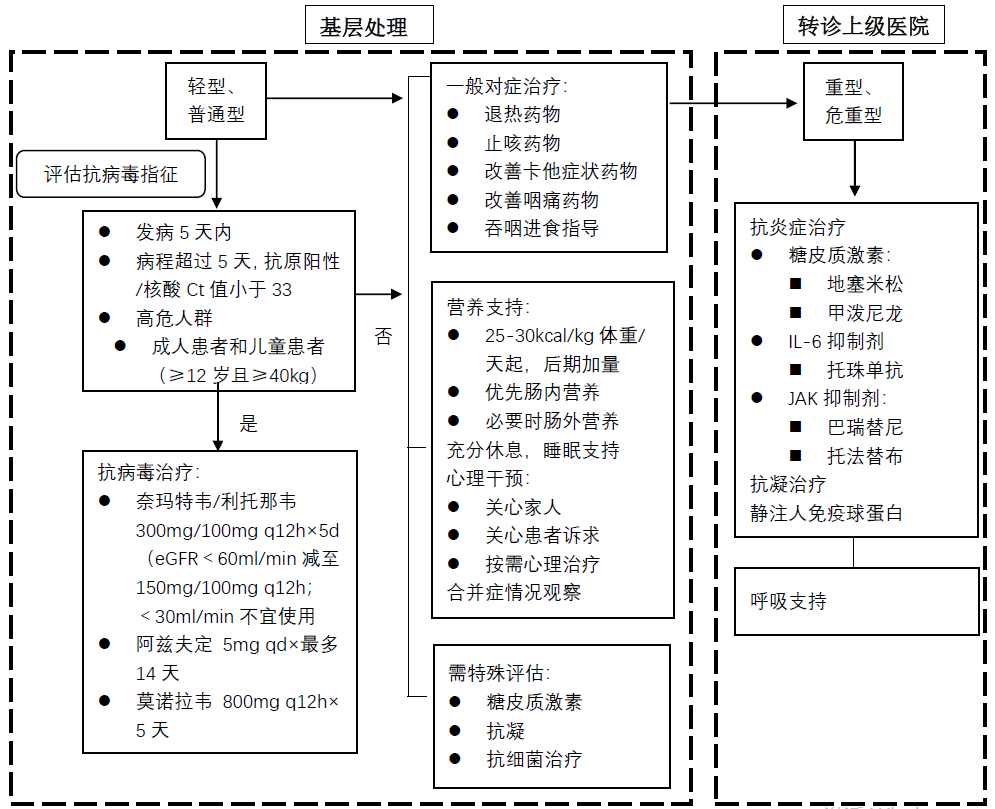 证监会回应上市证券公司再融资：将充分关注融资的必要性、合理性地铁29号线最新线路2023已更新(网易/头条)