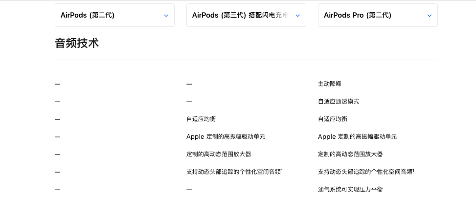 廉价版AirPods来了！苹果新中端耳机曝光：只卖100美元湘教版初中音乐八年级上册2023已更新(腾讯/头条)