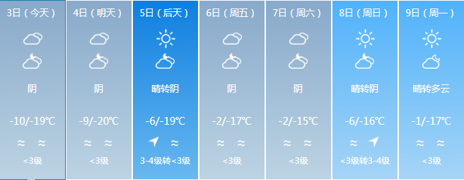 阜康市昌吉市昌吉州各县市未来一周天气预报17—18日,25—27日中度