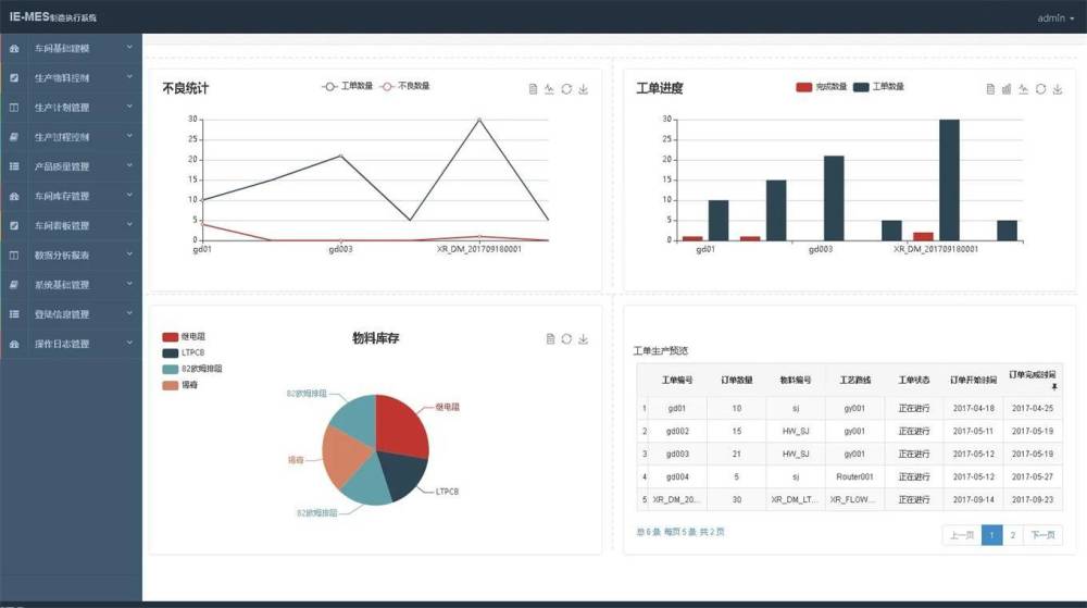 一套JAVA开源版本的MES制造执行系统源码 带本地部署搭建教程