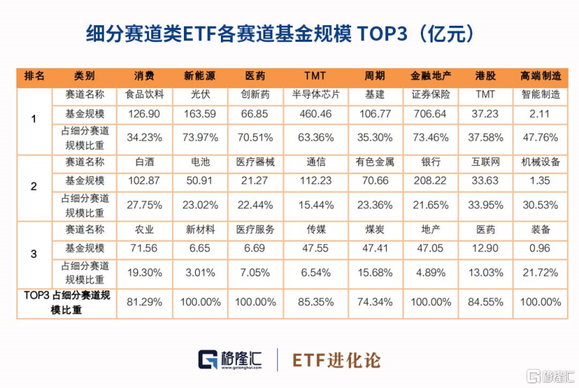 2022年9679％的主动权益基金收益为负，股票型etf规模超万亿腾讯新闻