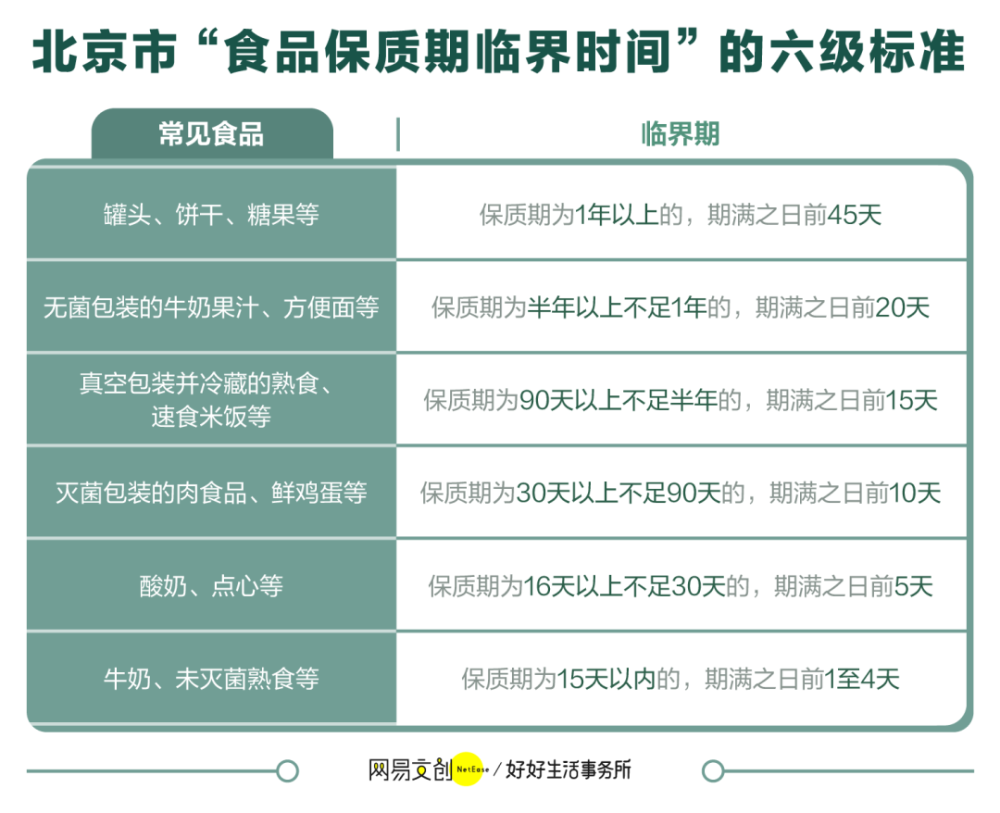 打1折的临期食品，到底能不能吃证监会行业分类标准一级二级2023已更新(今日/微博)