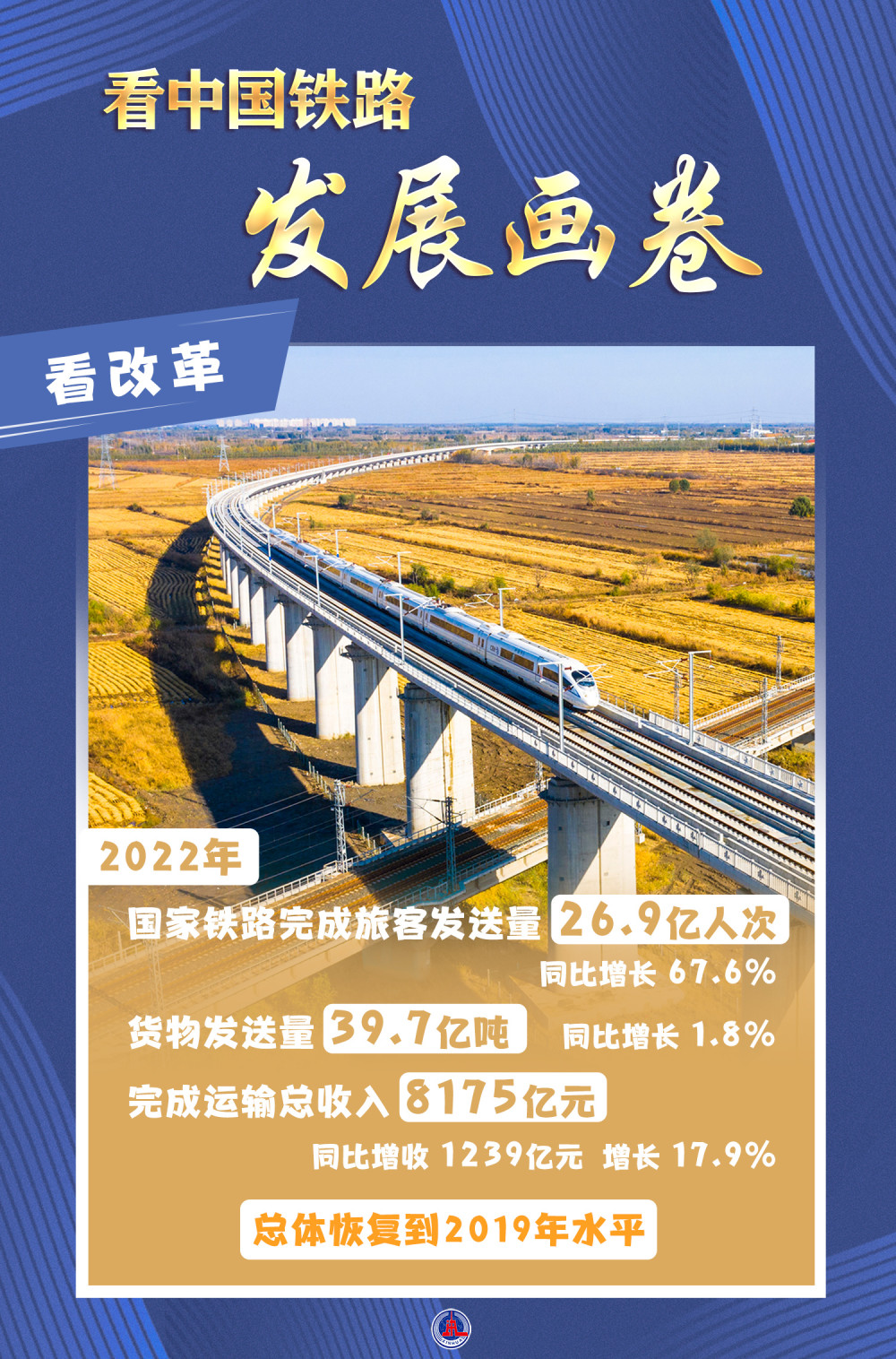 北京,2023年1月3日(海报)看中国铁路发展画卷(3)1月3日,中国国家铁路