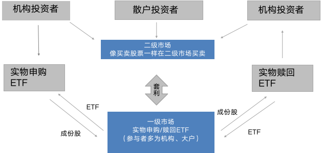 玩转ETF——基础知识及投资策略（一）2