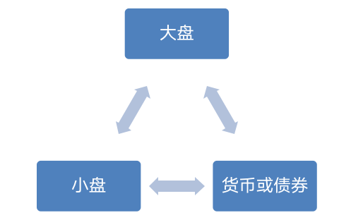 玩转ETF——基础知识及投资策略（一）4