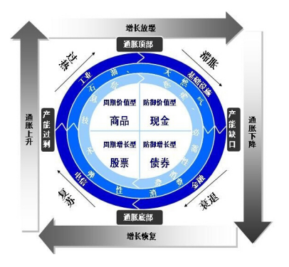 玩转ETF——基础知识及投资策略（一）5