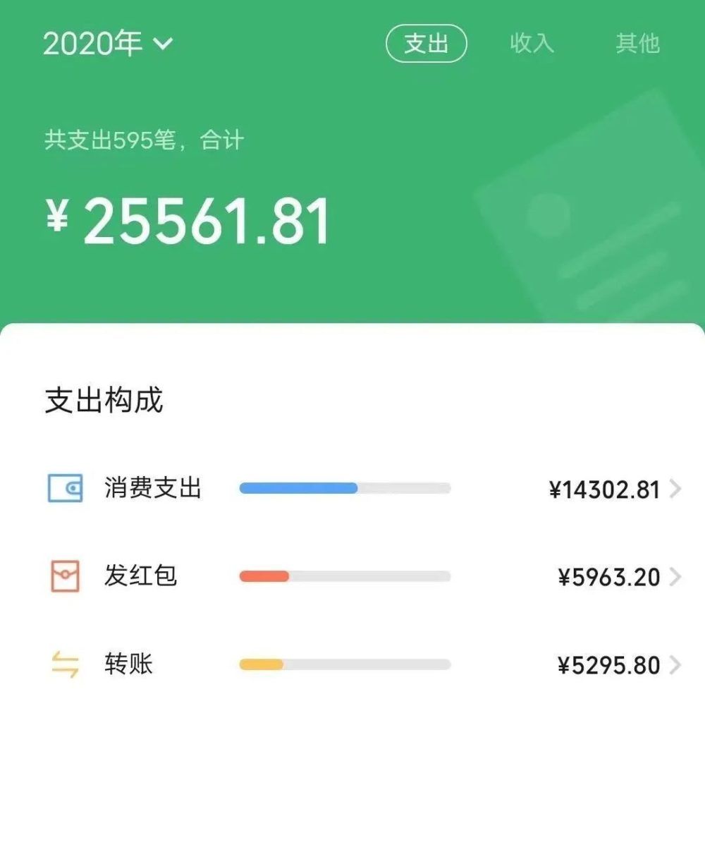 支付宝年度数据也将是二次"重击"微信,支付宝年度收支账单,一方面显示