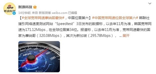 全球宽带网速排名：摩纳哥最快中国第6韩国排第34位一月英语到十二月2023已更新(微博/腾讯)