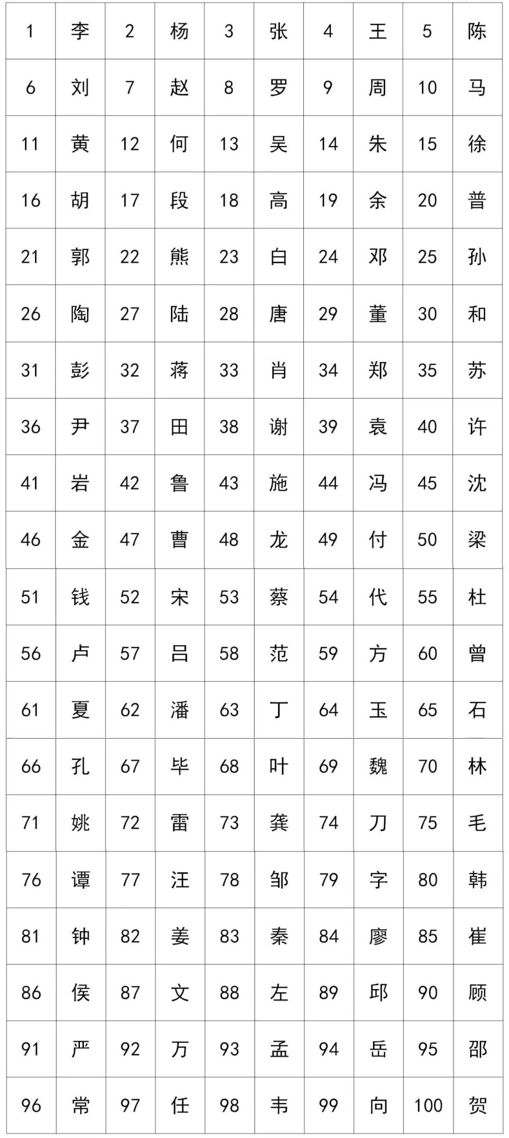 云姓人口_在株洲生活39年他没碰到过一个和自己同姓的人(2)