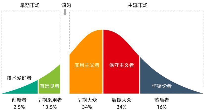 澎湃科技X欧科云链研究院：2023年Web3.0的八大趋势