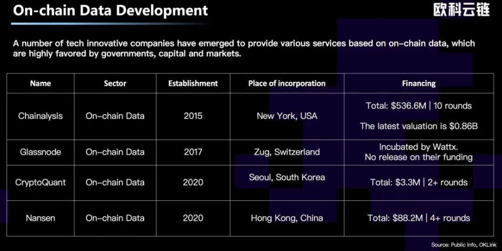 澎湃科技X欧科云链研究院：2023年Web3.0的八大趋势