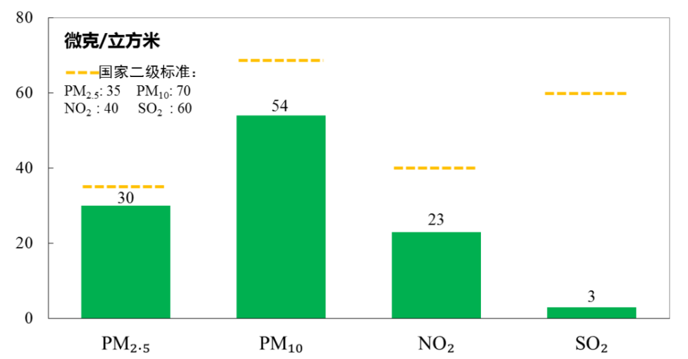 北京PM2.5十年浓度降幅超66％，春夏PM2.5重污染基本消除大连华南佳音英语收费标准2023已更新(知乎/腾讯)