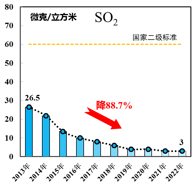 北京PM2.5十年浓度降幅超66％，春夏PM2.5重污染基本消除大连华南佳音英语收费标准2023已更新(知乎/腾讯)