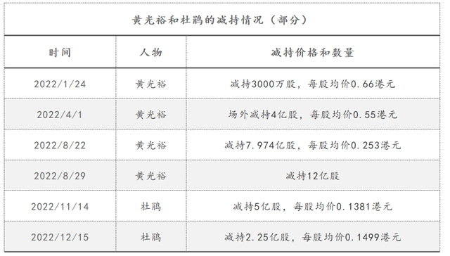贵州遵义最大城投156亿银行贷款展期20年，市场担忧风险波及债市飞机每小时飞行多少千米2023已更新(头条/网易)
