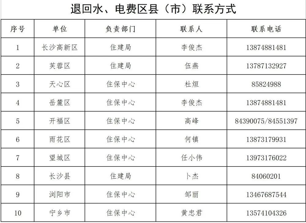 长沙办理公司流水 腾讯网