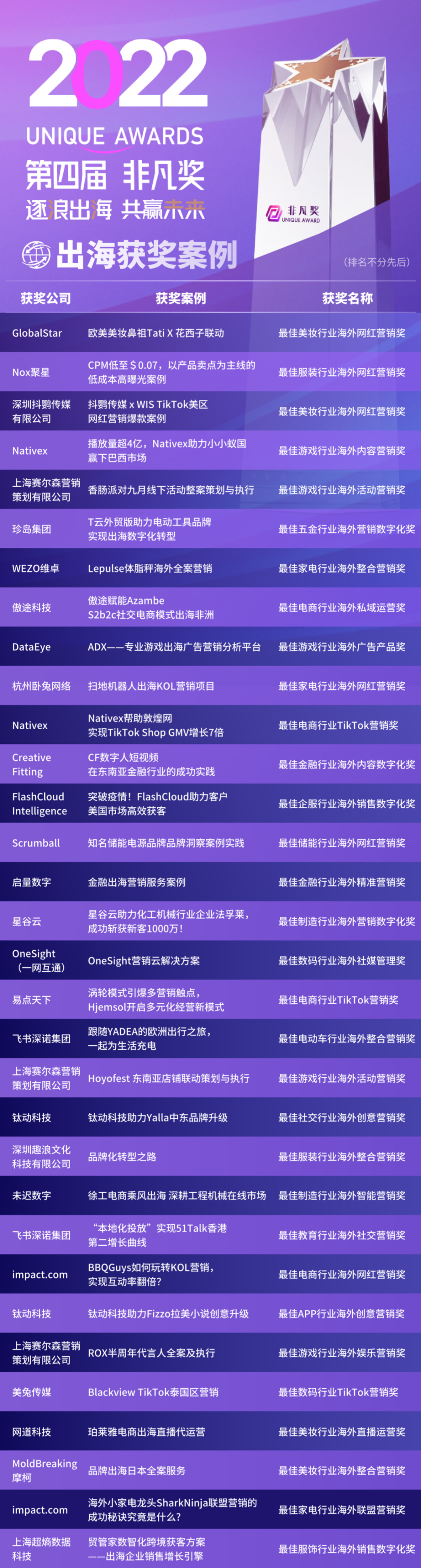 【重磅】第四届Unique Awards“非凡奖”获奖名单揭晓！ · 原文图片 1